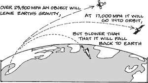 source Gulf of Maine Research Institute